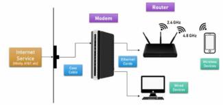 Modem and router what&#039;s the difference