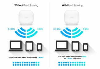 The wifi router&#039;s transmitter power