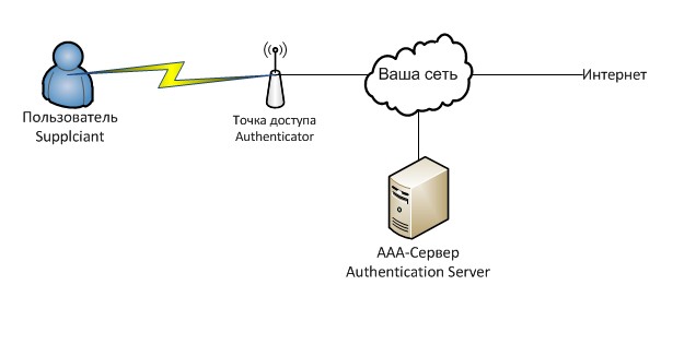 Usosweb wi fi