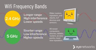 What is wi fi band