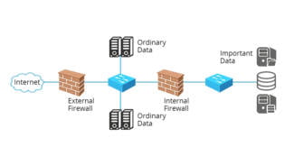 What&#039;s a firewall in a router