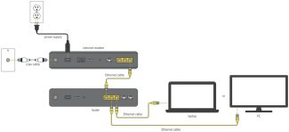 Where to find a router on your computer
