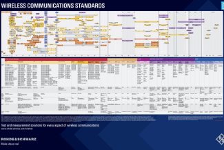 Wi fi communication standards