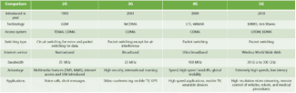 Wifi 2g and 5g differences