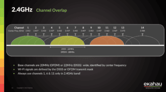 Wifi 5g channels
