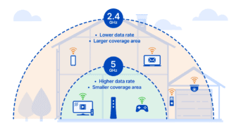 Wifi Range