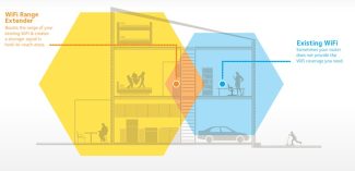 Wifi Working Range