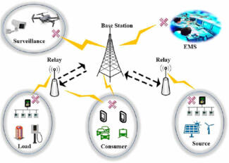 Wireless data transmission technologies