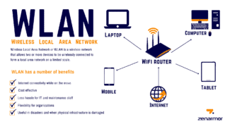 Wlan lan