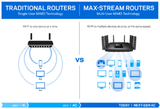 Wlan0 what is in a router