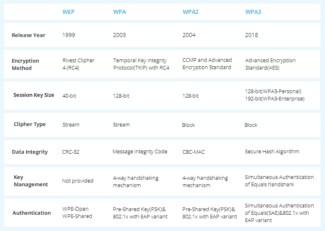 Wpa wpa2 differences
